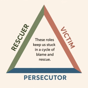 Drama triangle