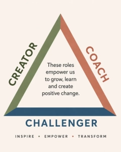 Empowerment triangle